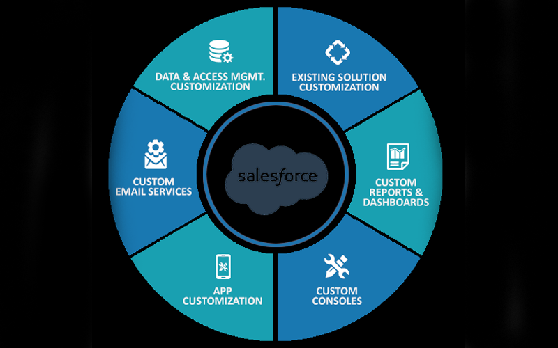 Abstract cloud and digital network background representing SAP and cloud services