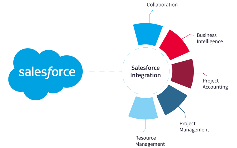 Abstract cloud and digital network background representing SAP and cloud services